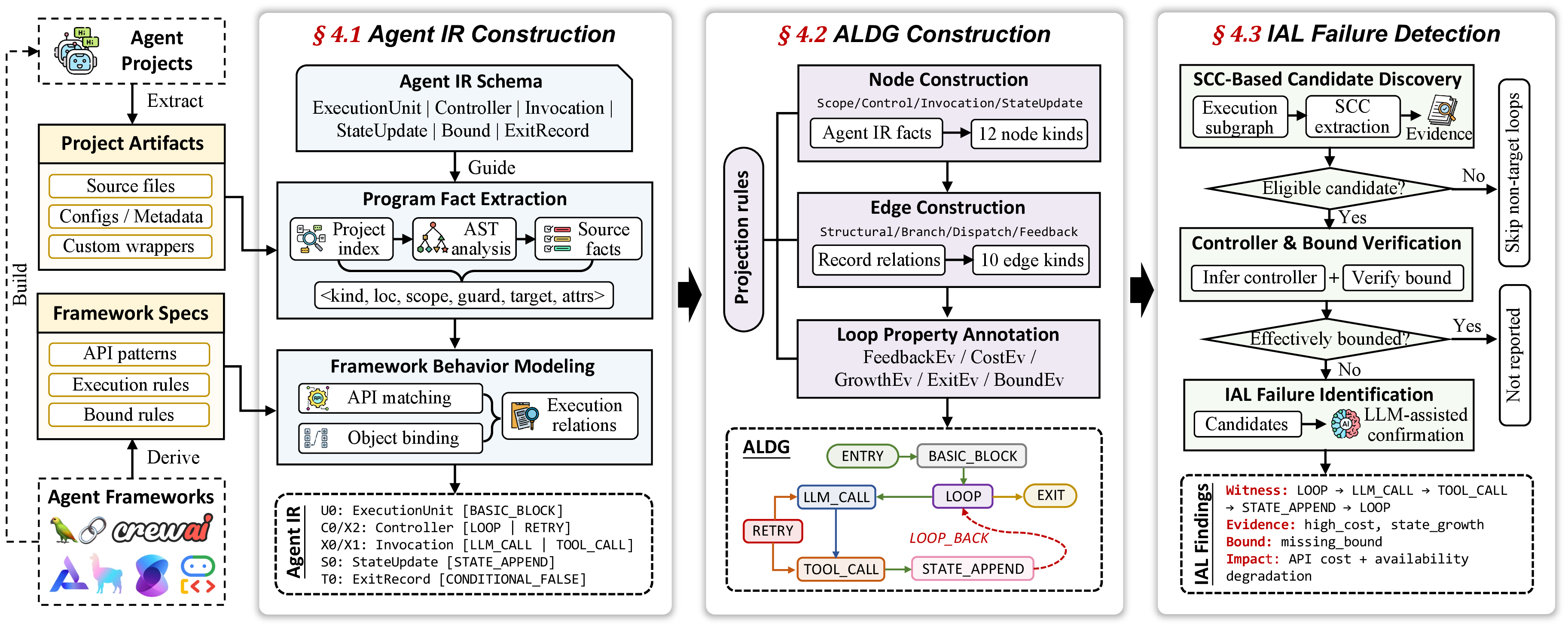 Figure 3: Overview of IAL-Scan pipeline.