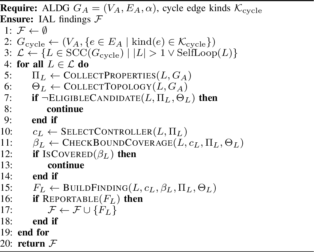 Figure 6: IAL failure detection over ALDG