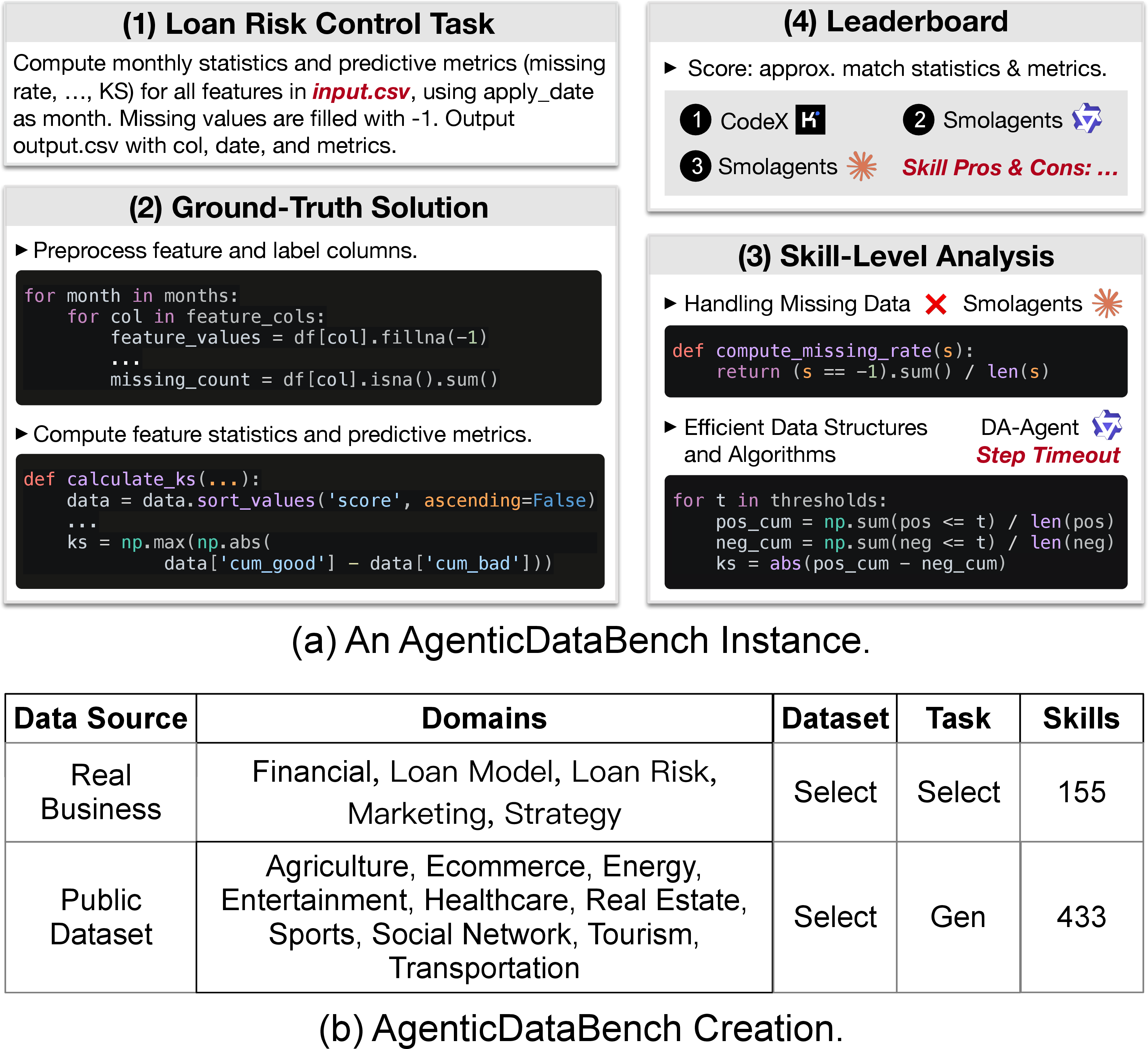 Figure 1: Agentic Data Science Benchmark Example.