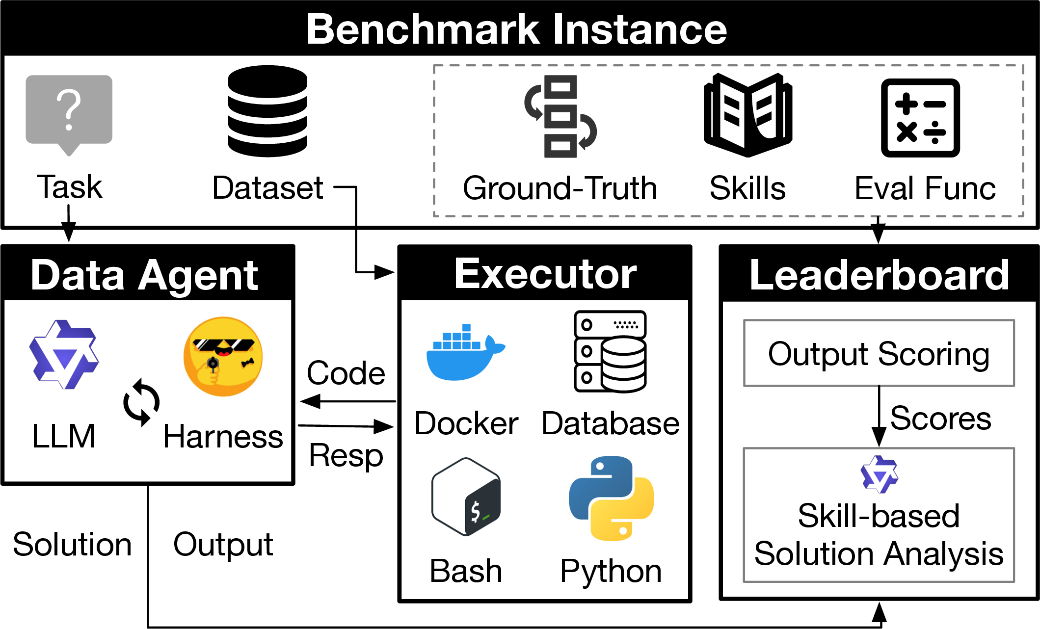 Figure 4: The Overview of \textit{AgenticDataBench} Pipeline.