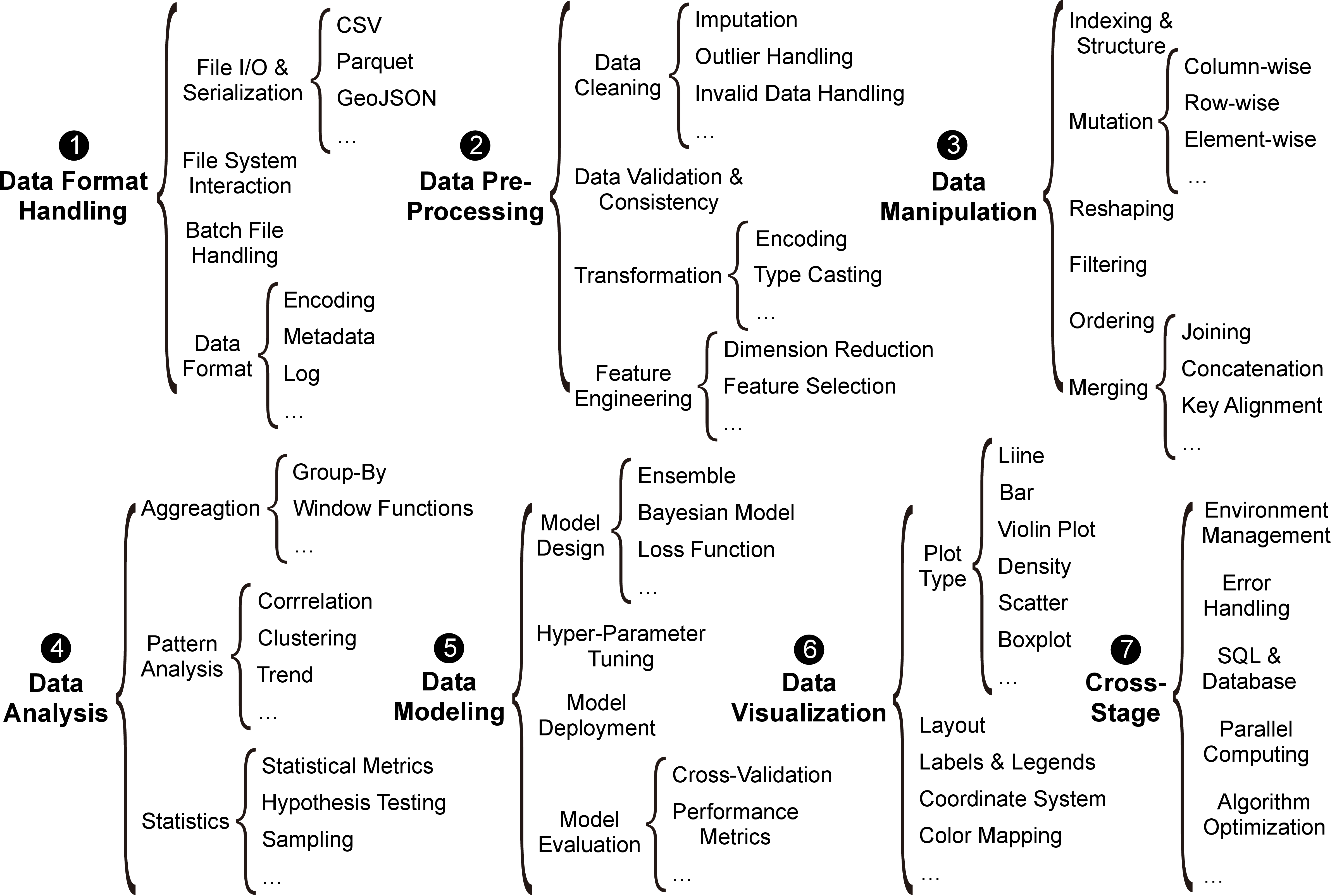 Figure 2: 433 Skills Generated by \textit{AgenticDataBench}.
