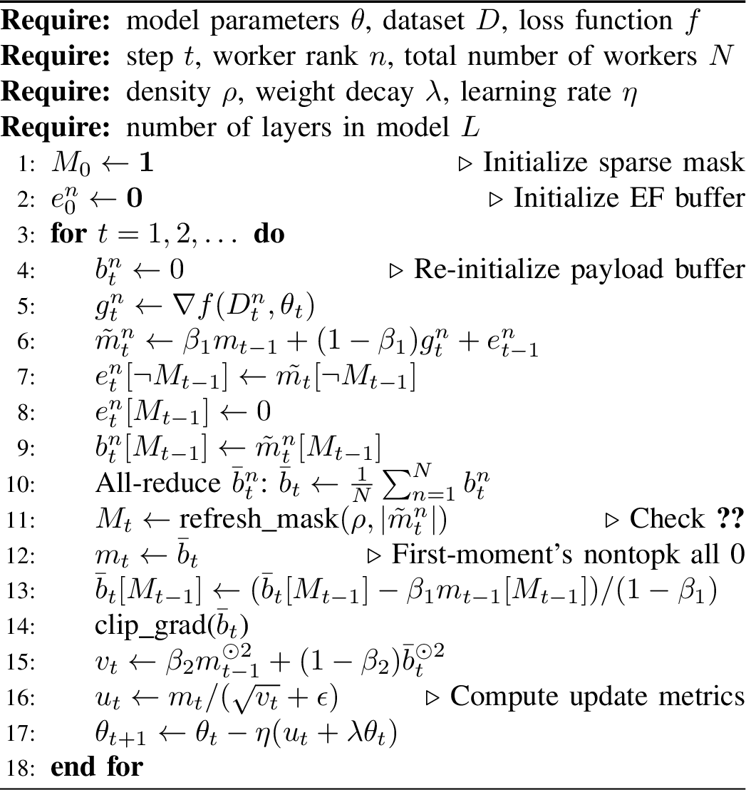 Figure 8: SCAPE