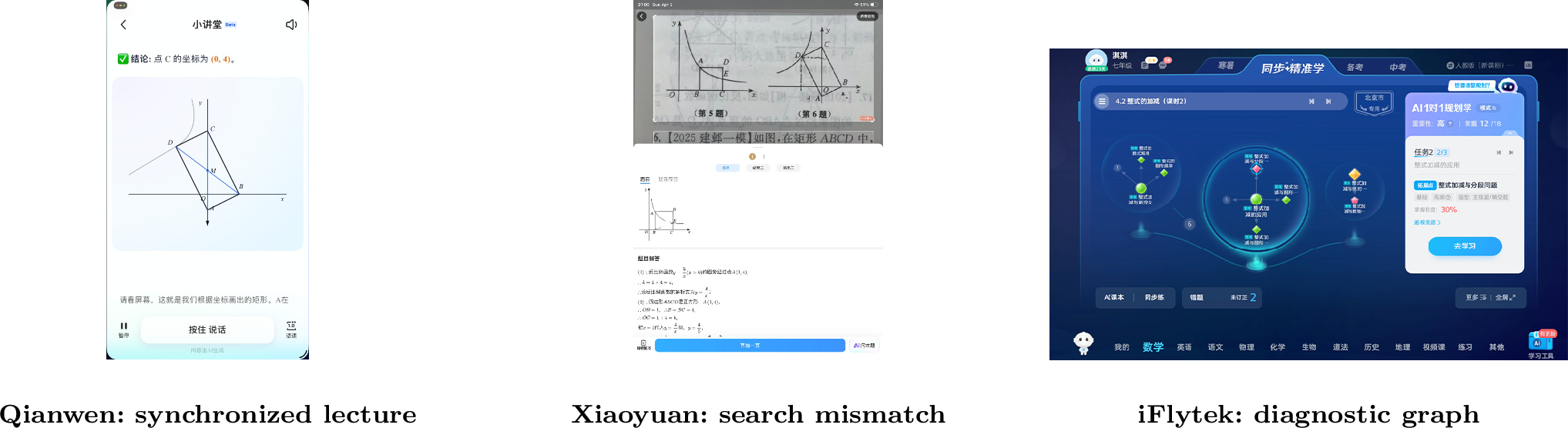 Figure 1: Competitive landscape of Chinese AI math-help products.