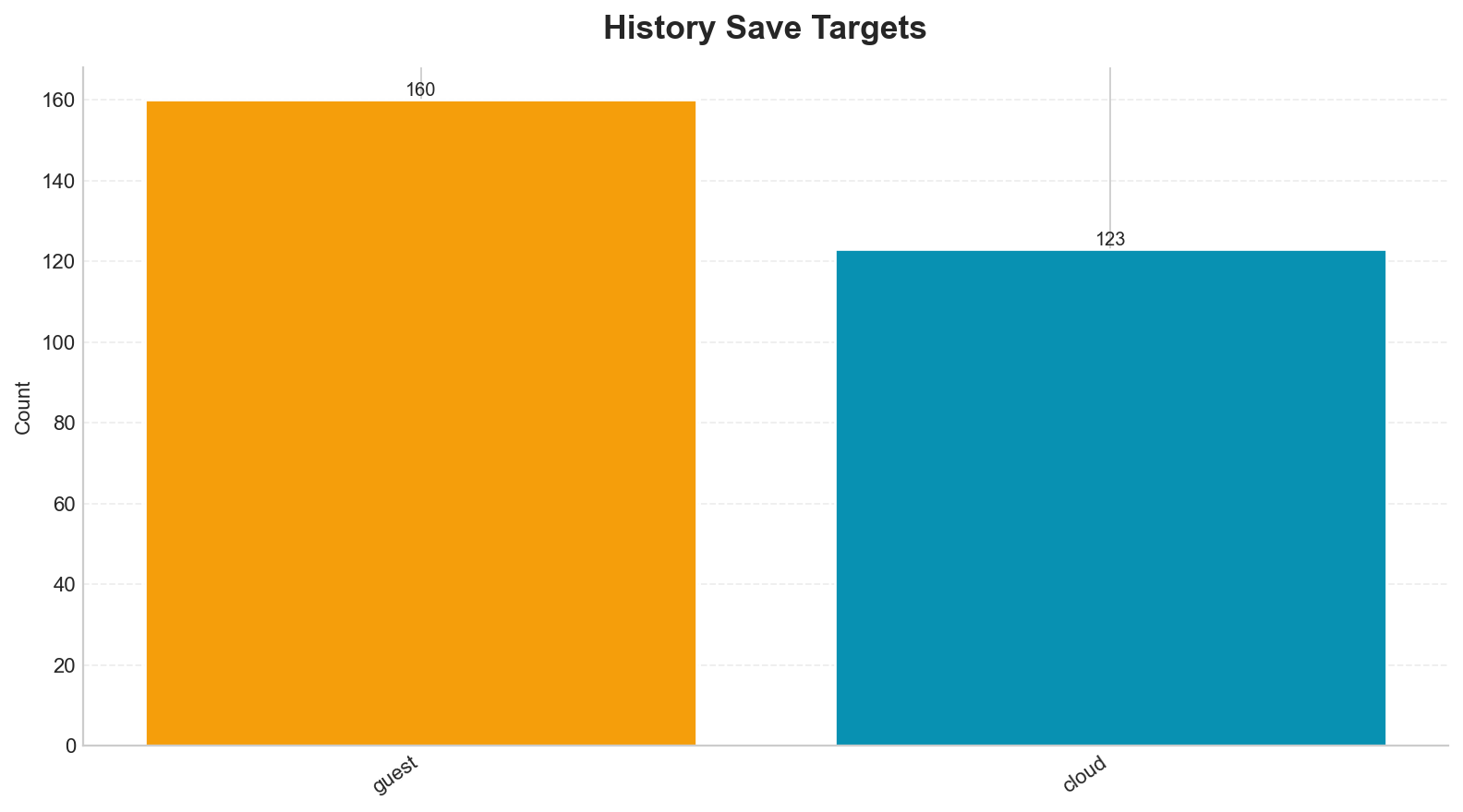 Figure 8: History save targets. Students proactively saved difficult items, highlighting the demand for delayed retrieval workflows.