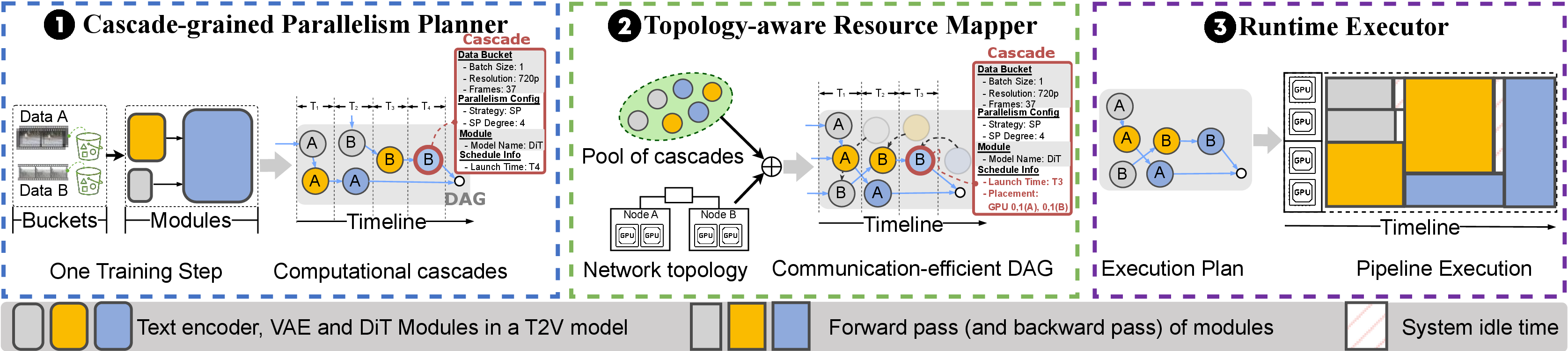 Figure 4: Overview of Arachne.