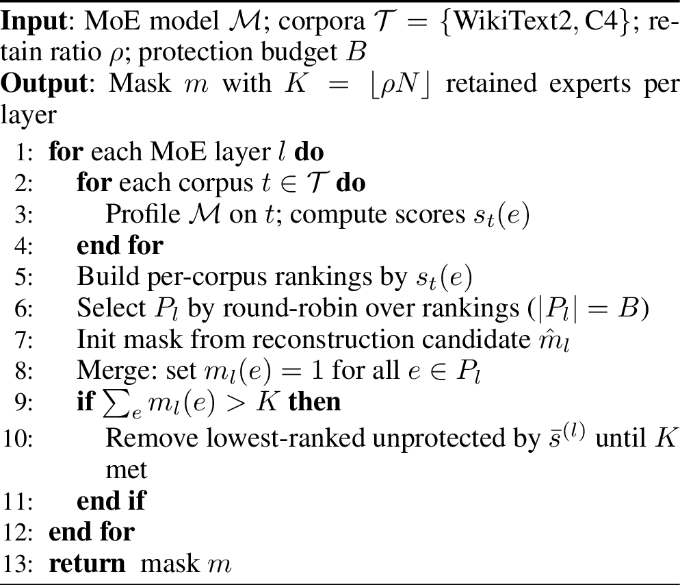 Figure 1: Generic TB-Coverage Expert Pruning