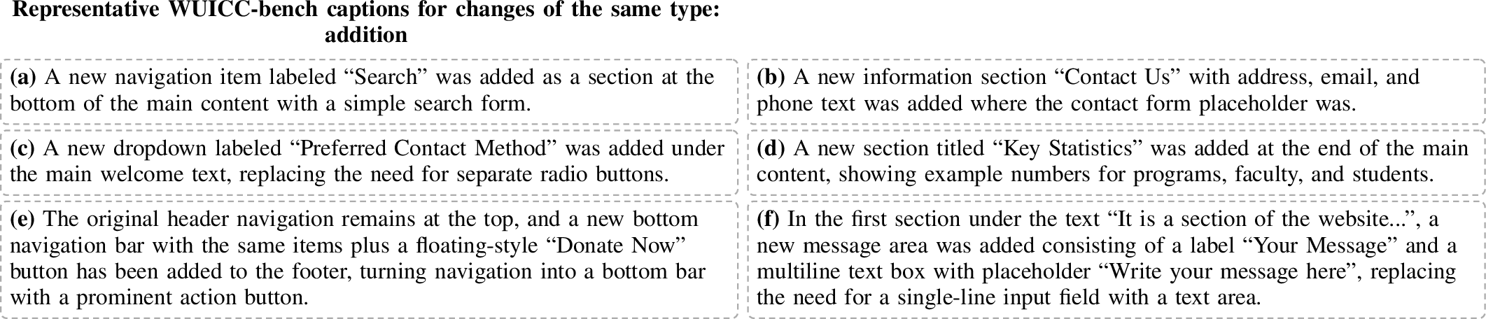 Figure 4: Illustration of caption variability in WUICC-bench.