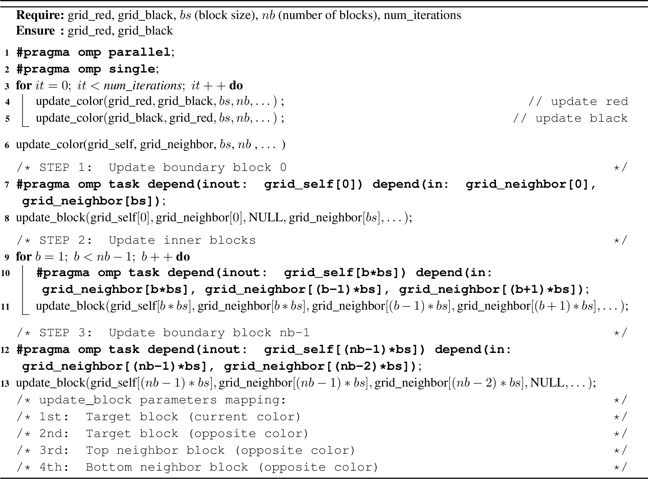 Figure 2: OpenMP Task Red-Black Gauss-Seidel