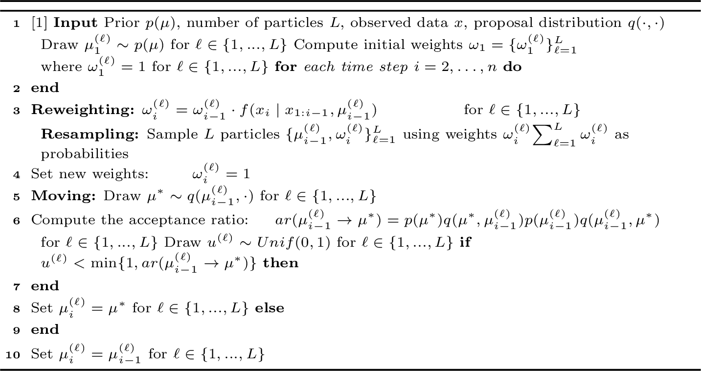 Figure 2: IBIS Algorithm (Chopin, 2002)