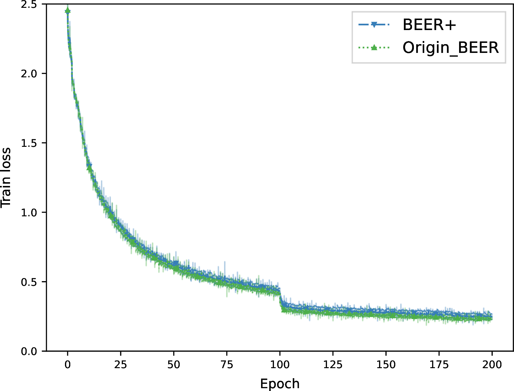 fig: b