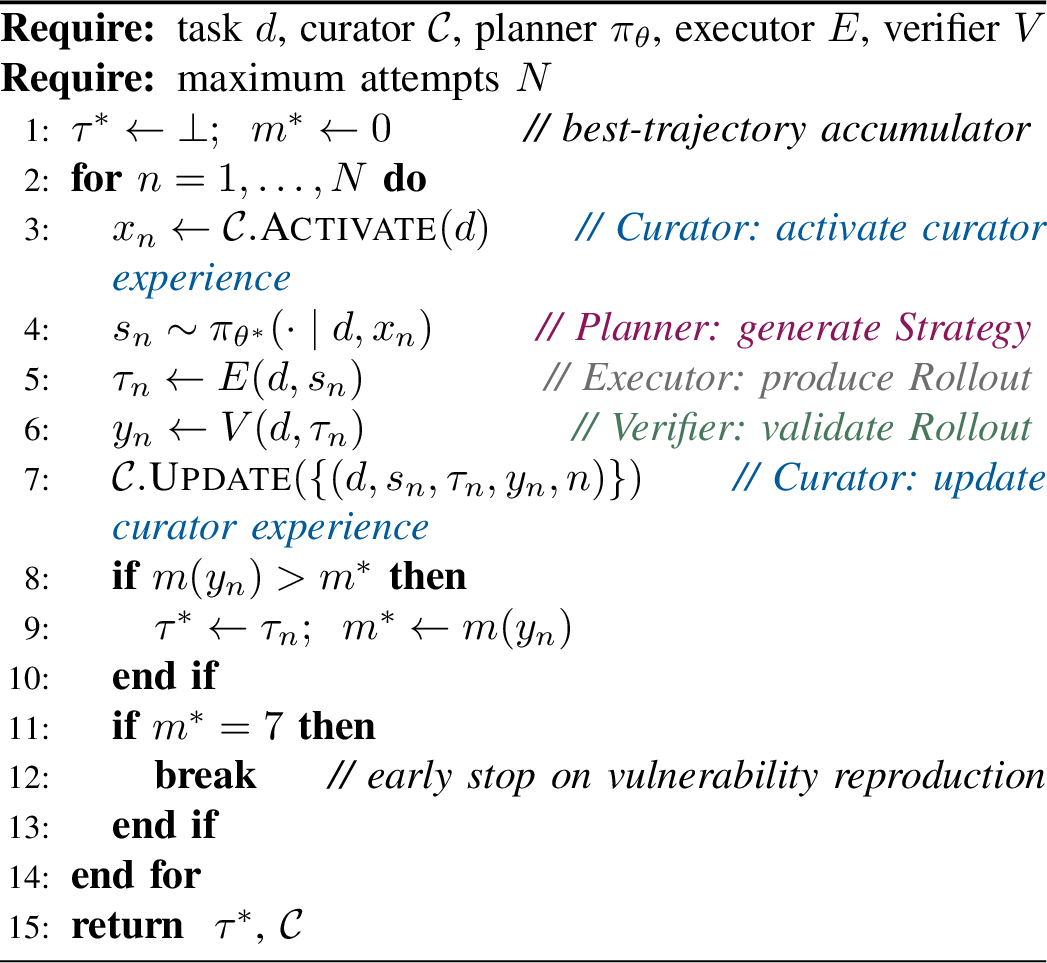 Figure 3: Mastermind inference attempt stream for a single task. It uses the same Curator–Planner–Executor–Verifier pipeline as training, but omits the Planner-parameter update.