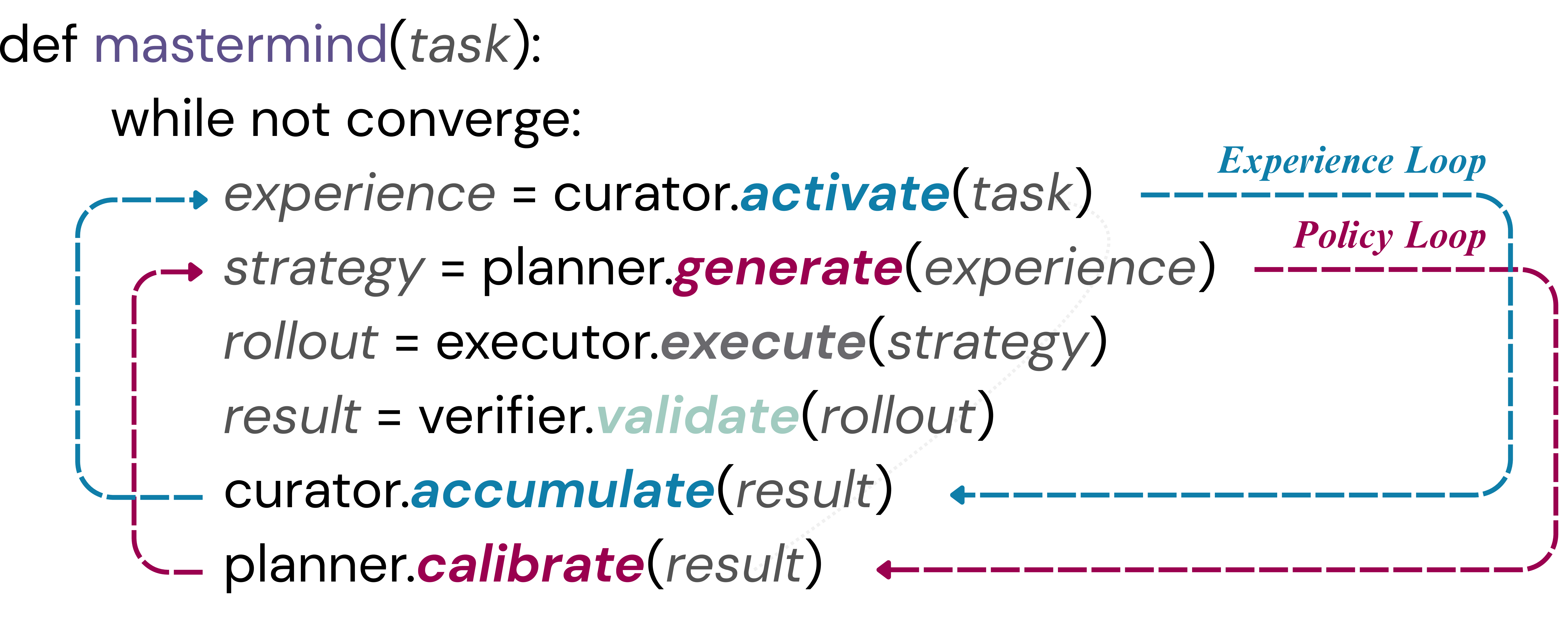 Figure 1: Mastermind learns at the strategy level rather than the trajectory level. Verified rollouts feed a dual loop: experience loop preserves task-local lessons, while policy loop learns transferable strategies for frozen executors.