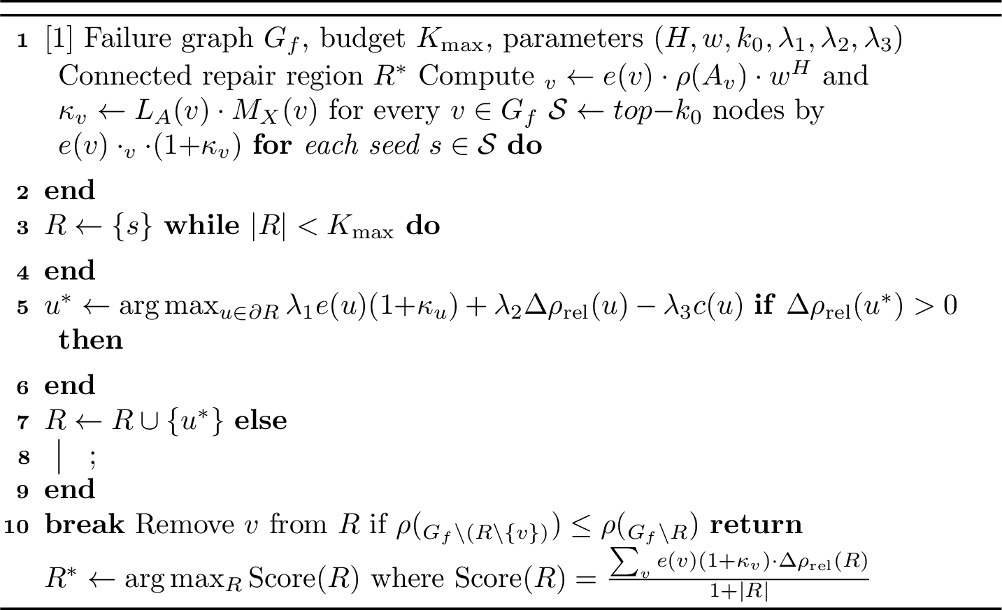 Figure 3: WM-SAR Region Selection (greedy approximation to Definition 3)