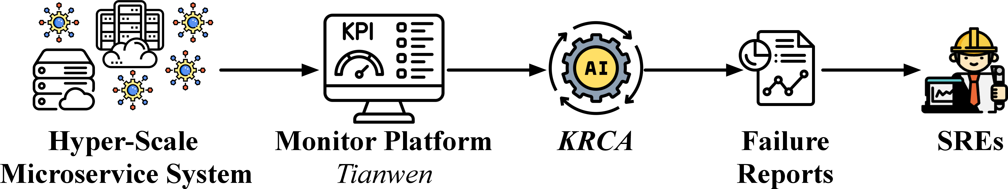 Figure 7: Deployment architecture of KRCA.