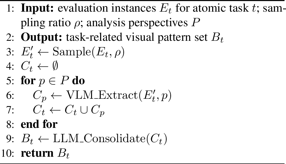 Figure 2: Task-Related Visual Pattern Identification
