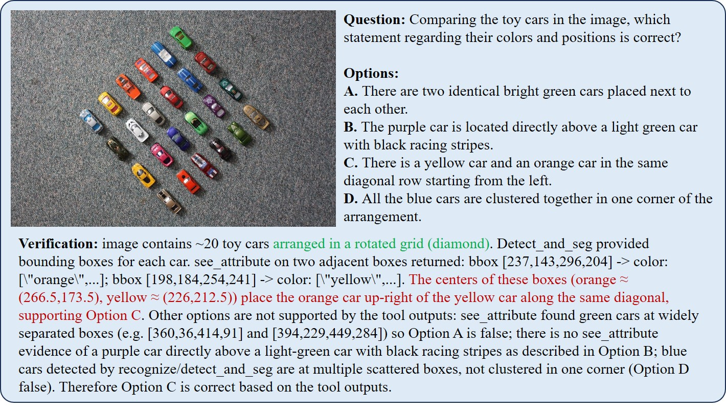 Figure 5: A representative failure case of executable reasoning verification.