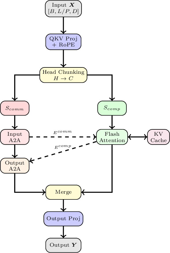 Figure 5: HCMS system architecture