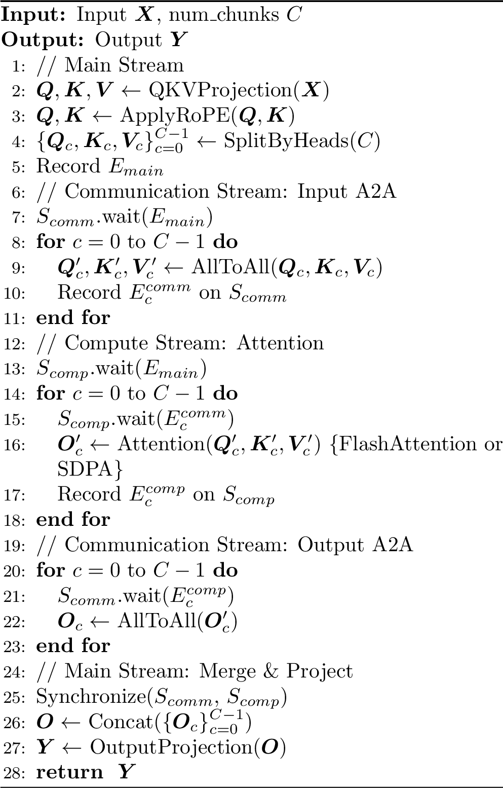 Figure 3: Head-Chunked Multi-Stream Pipeline (HCMS)