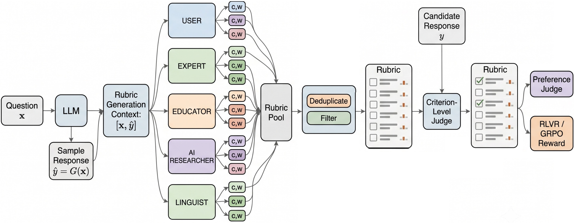 Figure 2: Framework of MRRG.