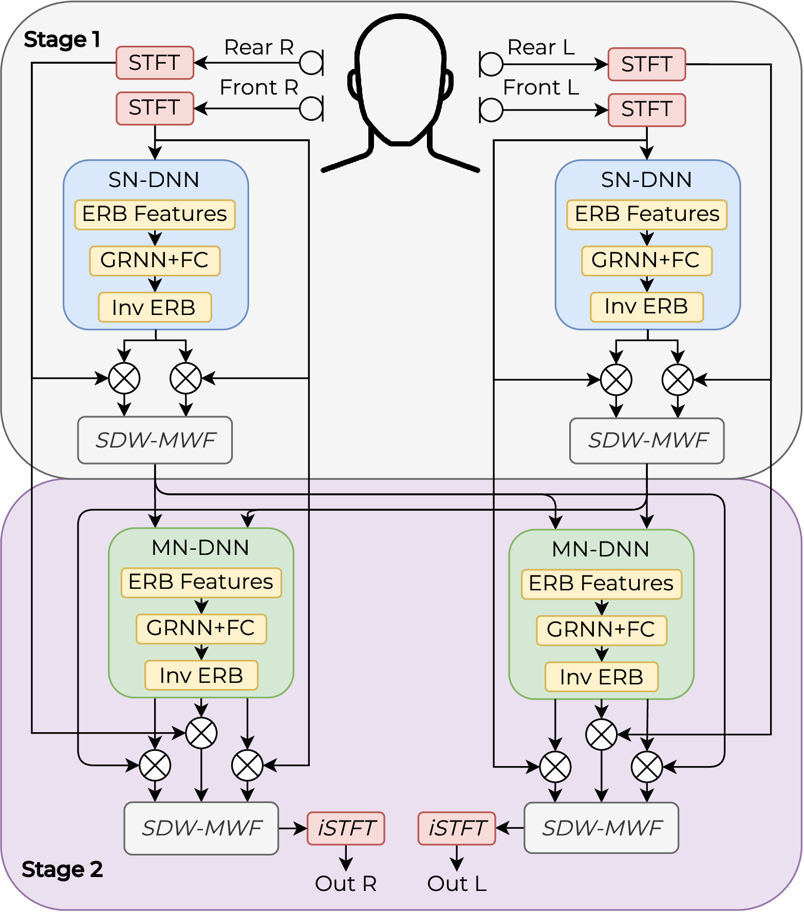 Figure 1: Block diagram of RT-Tango. It preserves Tango’s two-stage processing scheme while introducing additional or modified modules focused on efficiency (highlighted in yellow) and low-latency streaming (in italics).