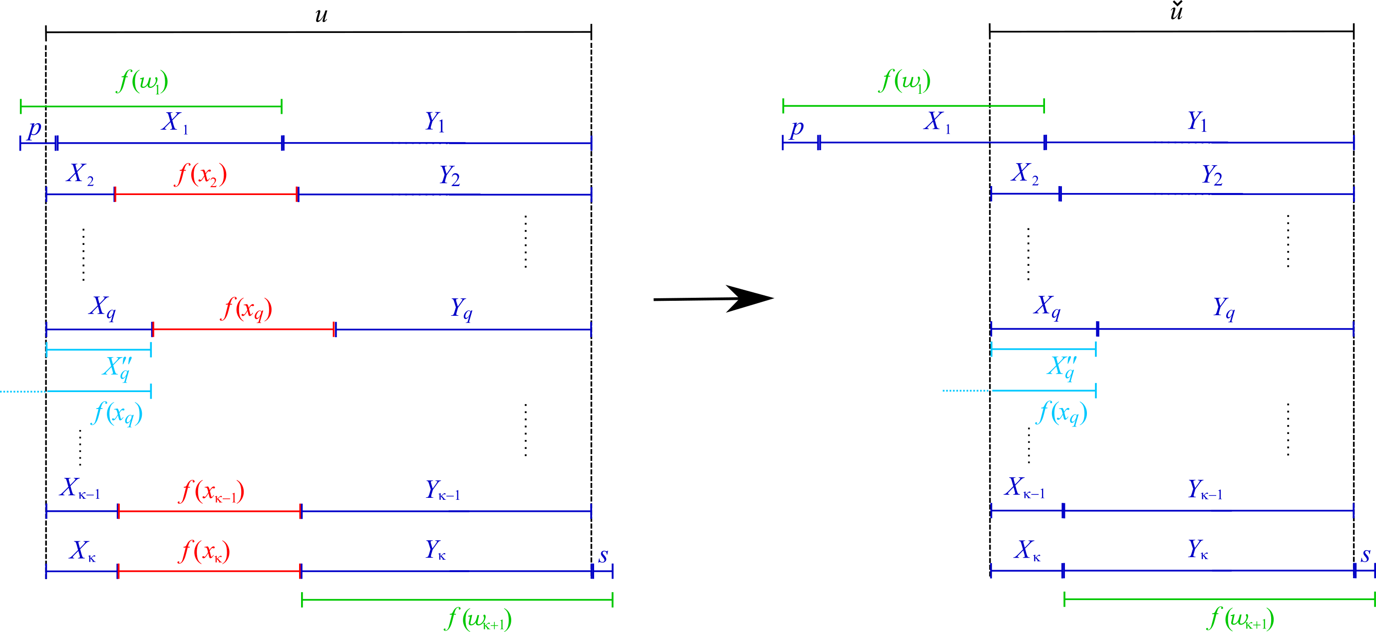 Figure 2: Point [RemReducC1] of Remark 23