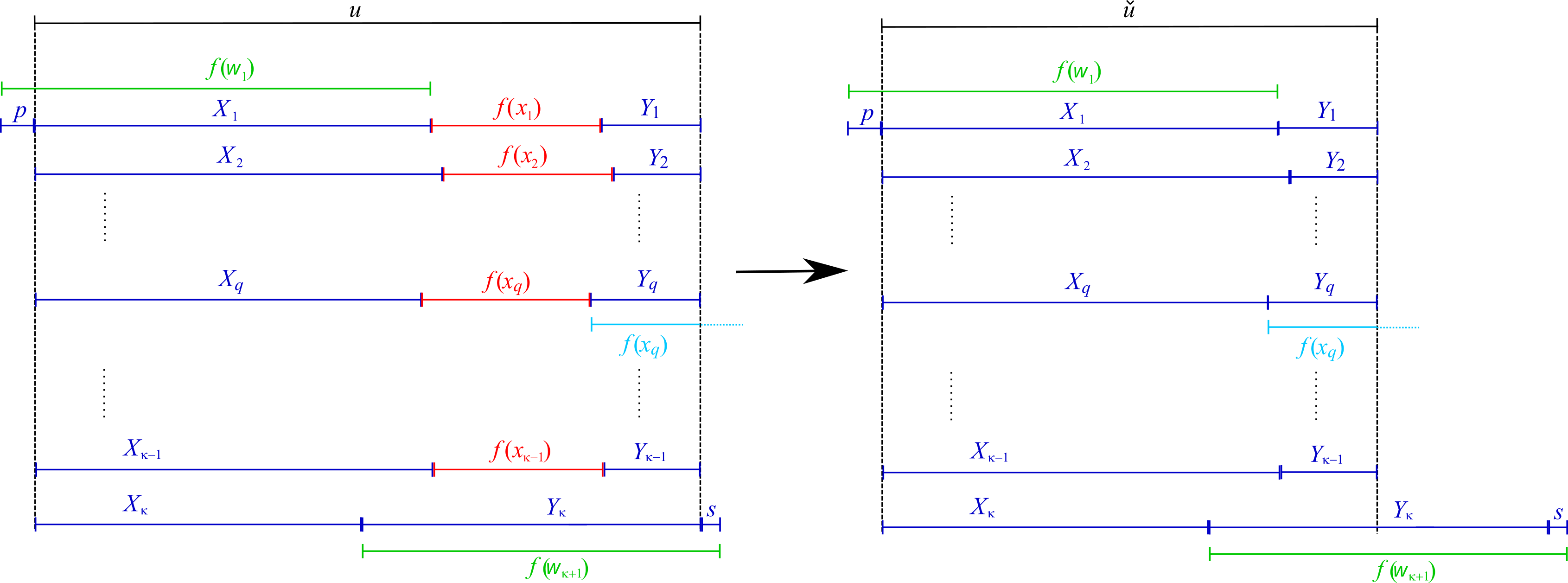 Figure 3: Point [RemReducC2] of Remark 23