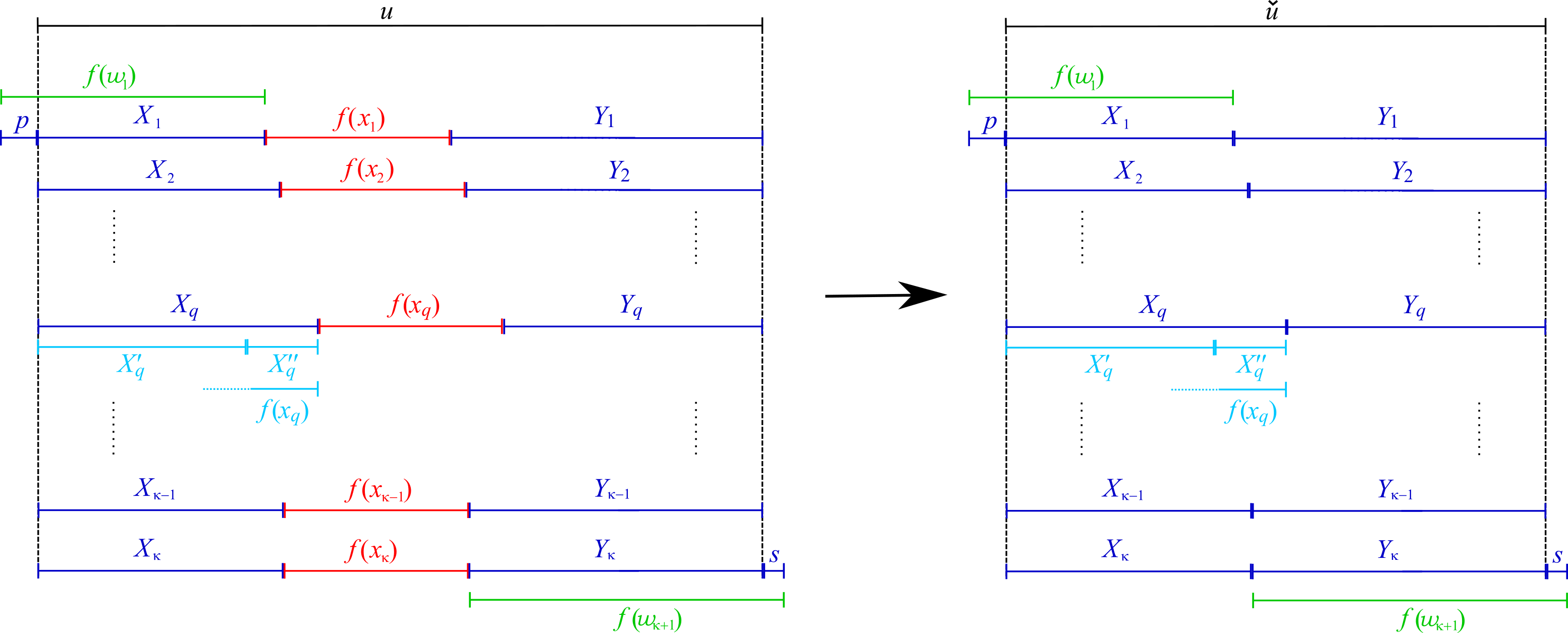 Figure 1: Reduction of a power
