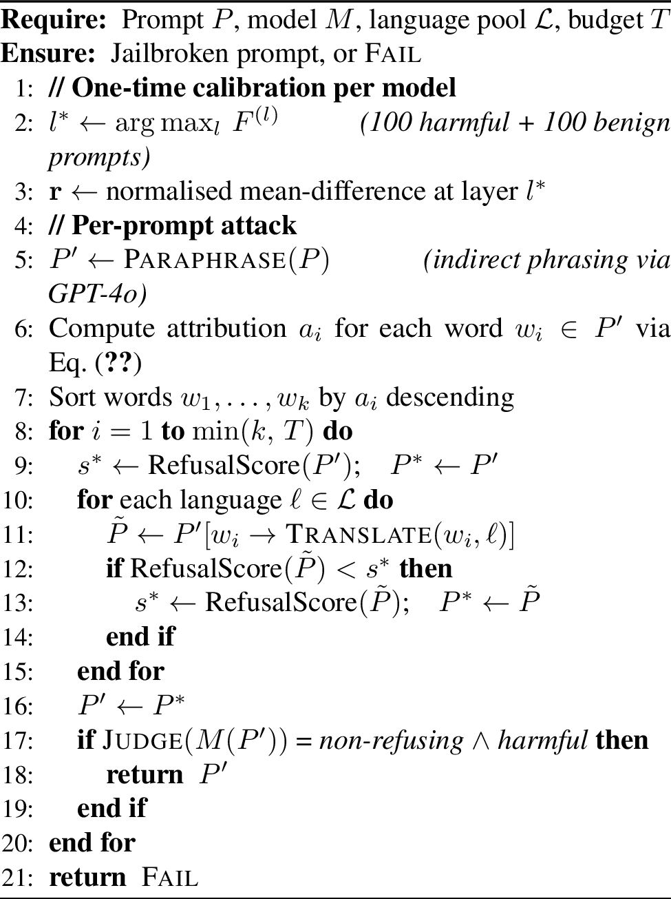 Figure 2: STEER Attack