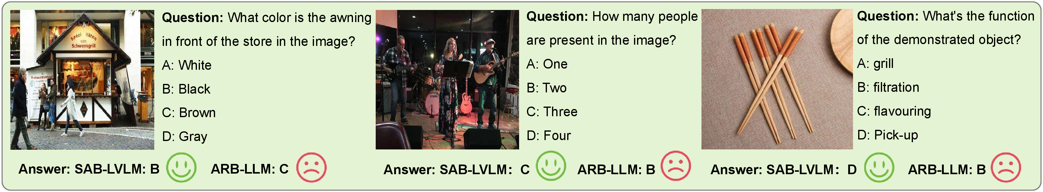 Figure 4: Qualitative analysis at MMStar with Qwen2.5-VL-7B-Instruct.