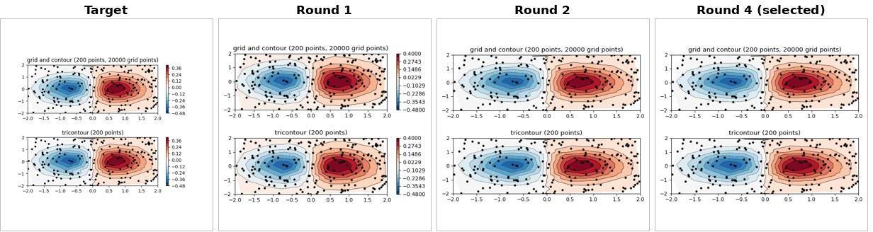 Figure 10: Case 2 rendering progression: target, rounds 1 and 2, and the round selected by the quality fallback after budget exhaustion.