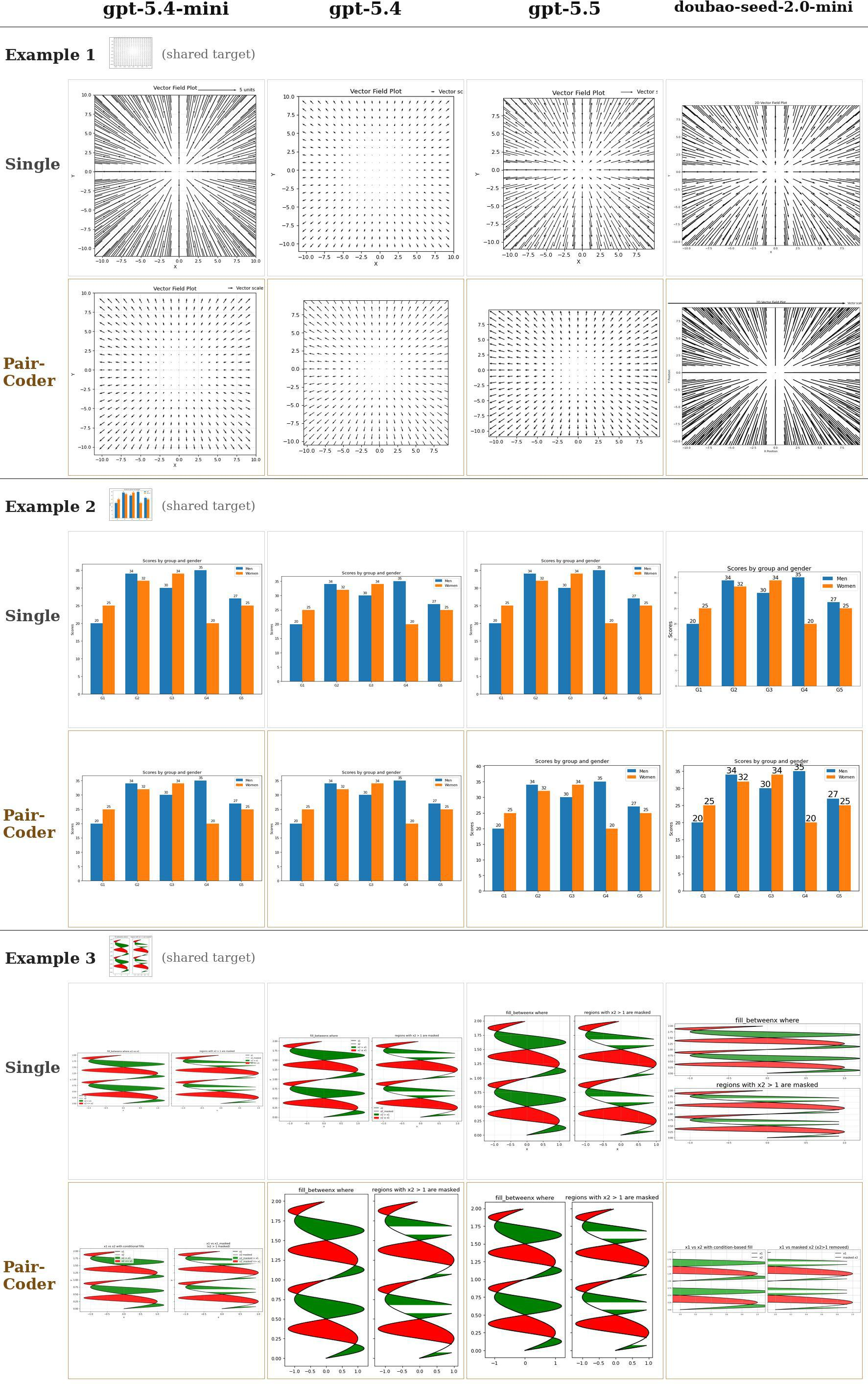 Figure 21: PandasPlotBench across four models and three shared tasks.