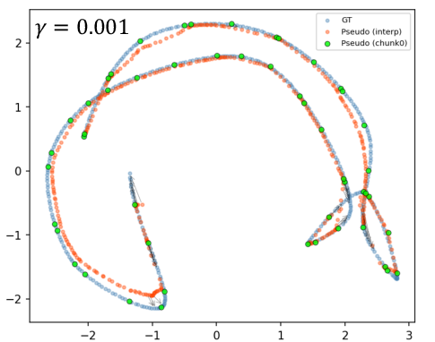 Figure 6: Visualization of Pseudo-pose on NRGBD [36].