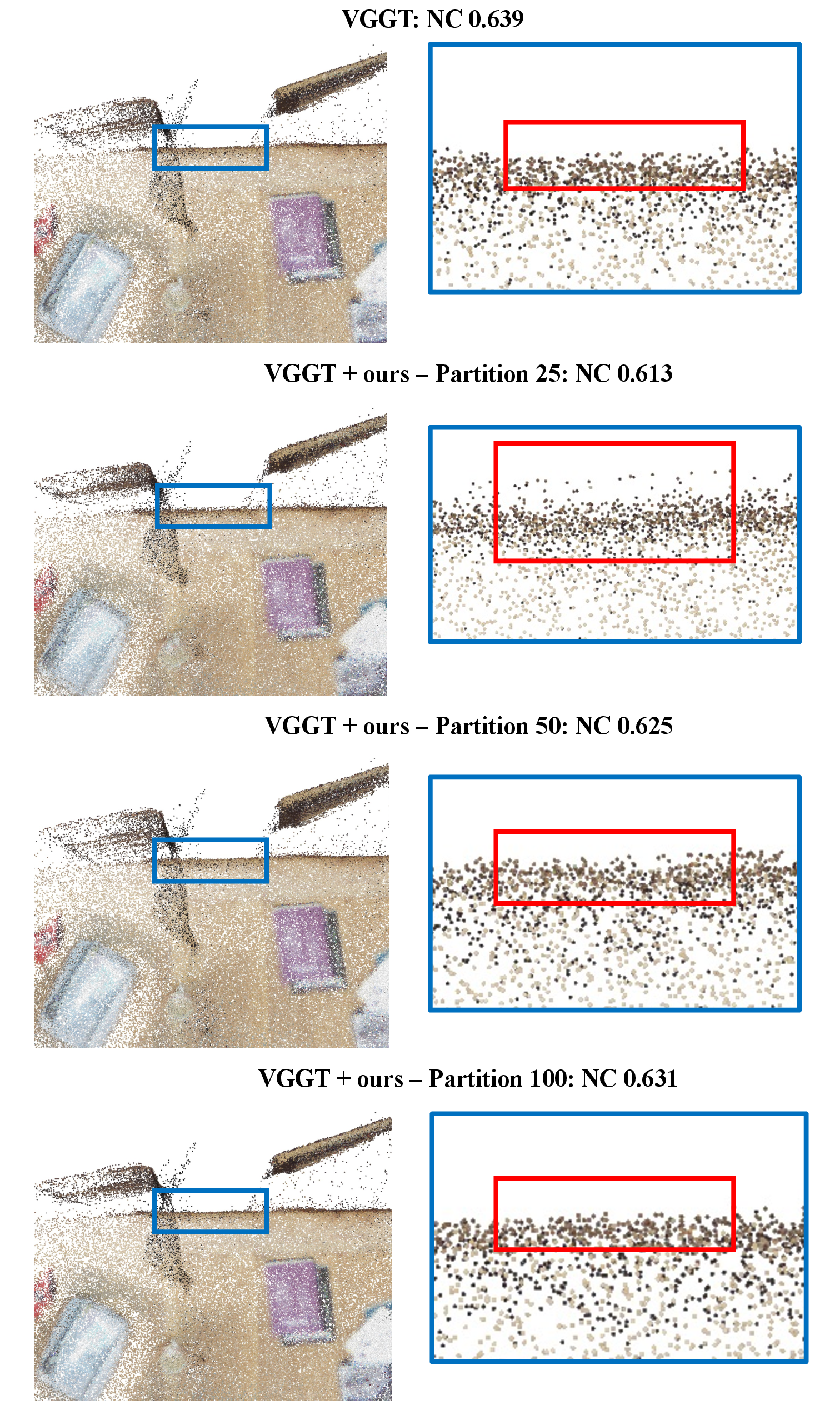 Figure 12: Normal Consistency Comparison on 7Scenes [35].