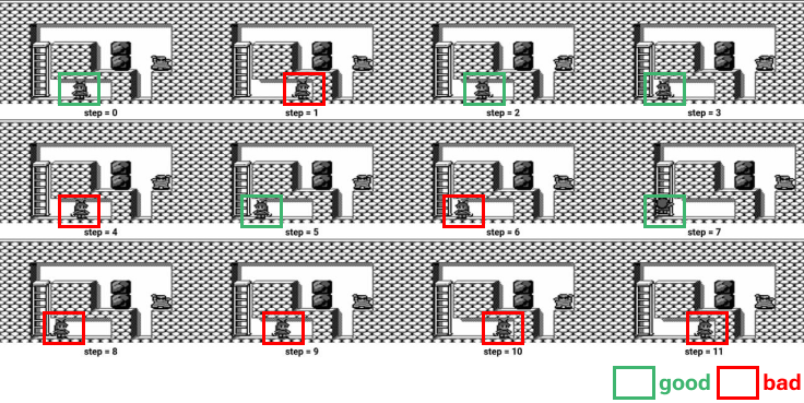 Figure 9: Example of bad level compeletion with well-trained stage 1 model with reward -0.04. The character (highlighted by a box) moves back and forth without making progress, and is therefore assigned a low score.