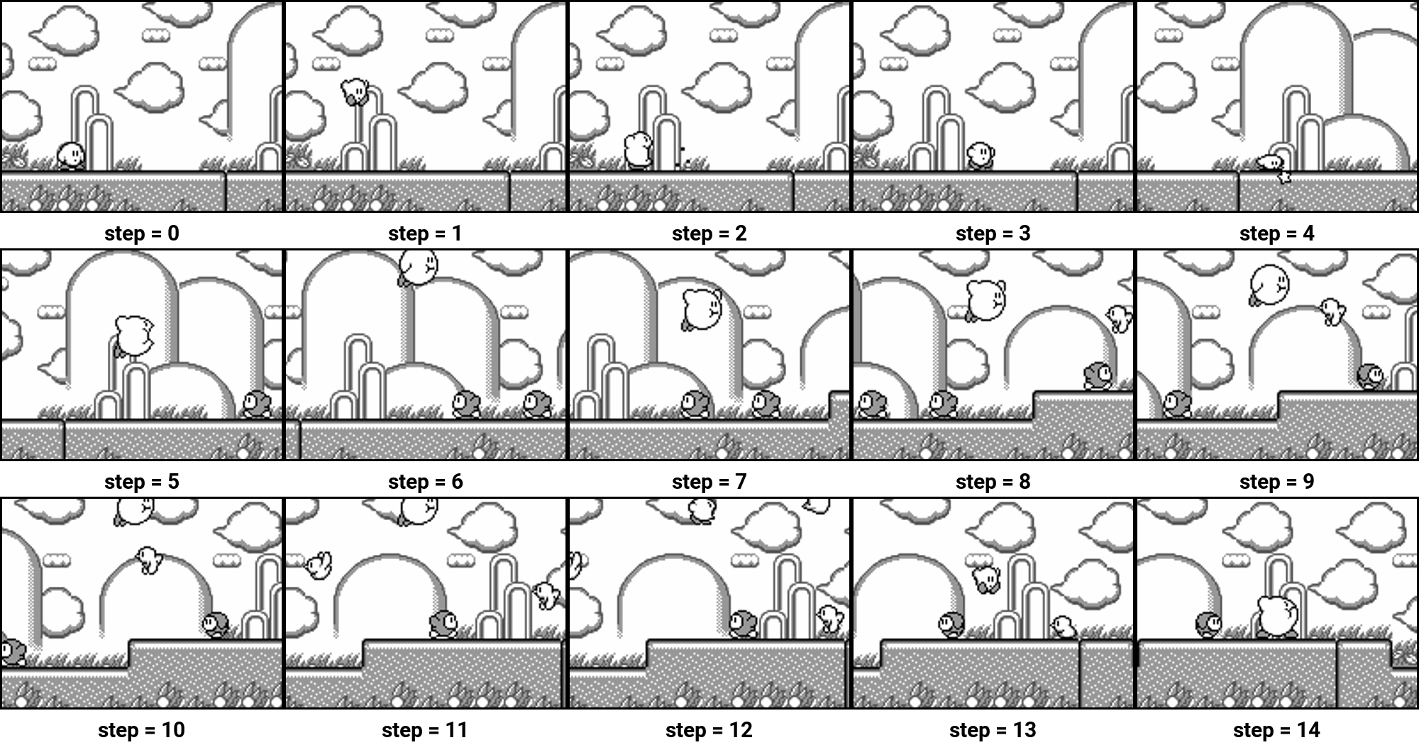 Figure 11: Example of good level compeletion with undertrained stage 1 model with reward 0.15 (low). We apply a scorer trained on a different level to Kirby lvl 0. As this environment is out-of-distribution and includes a moving background, the scorer fails to assign a high score even when the character makes clear progress.