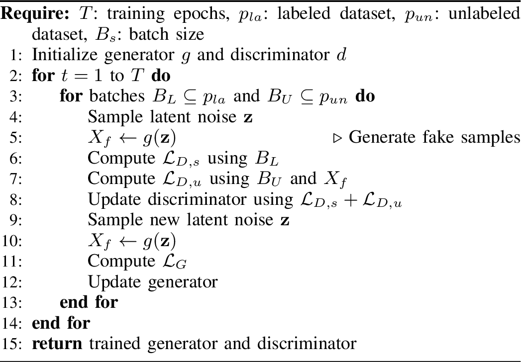 Figure 2: SSL-GAN training