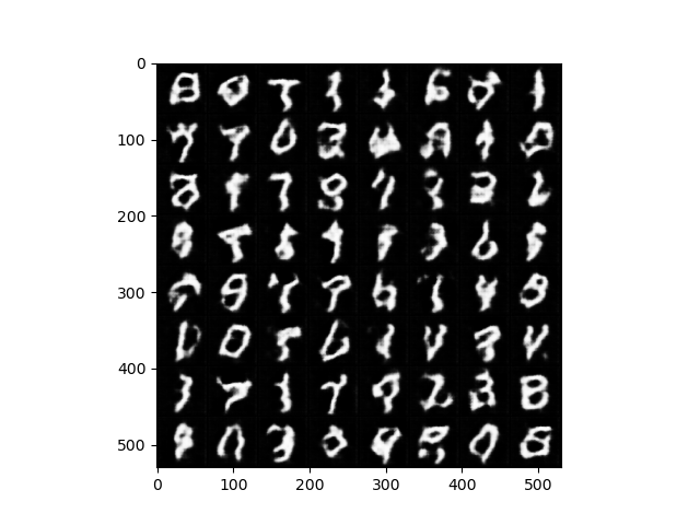 Figure 6: Generated samples by the base COMOD-SSLGANwith \mu=5 at training epoch = 10.
