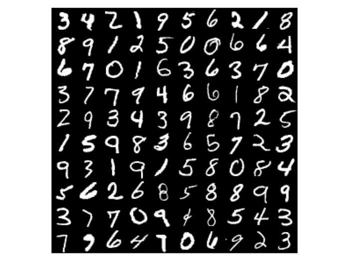 Figure 4: Samples of the MNIST dataset used in the experiments.