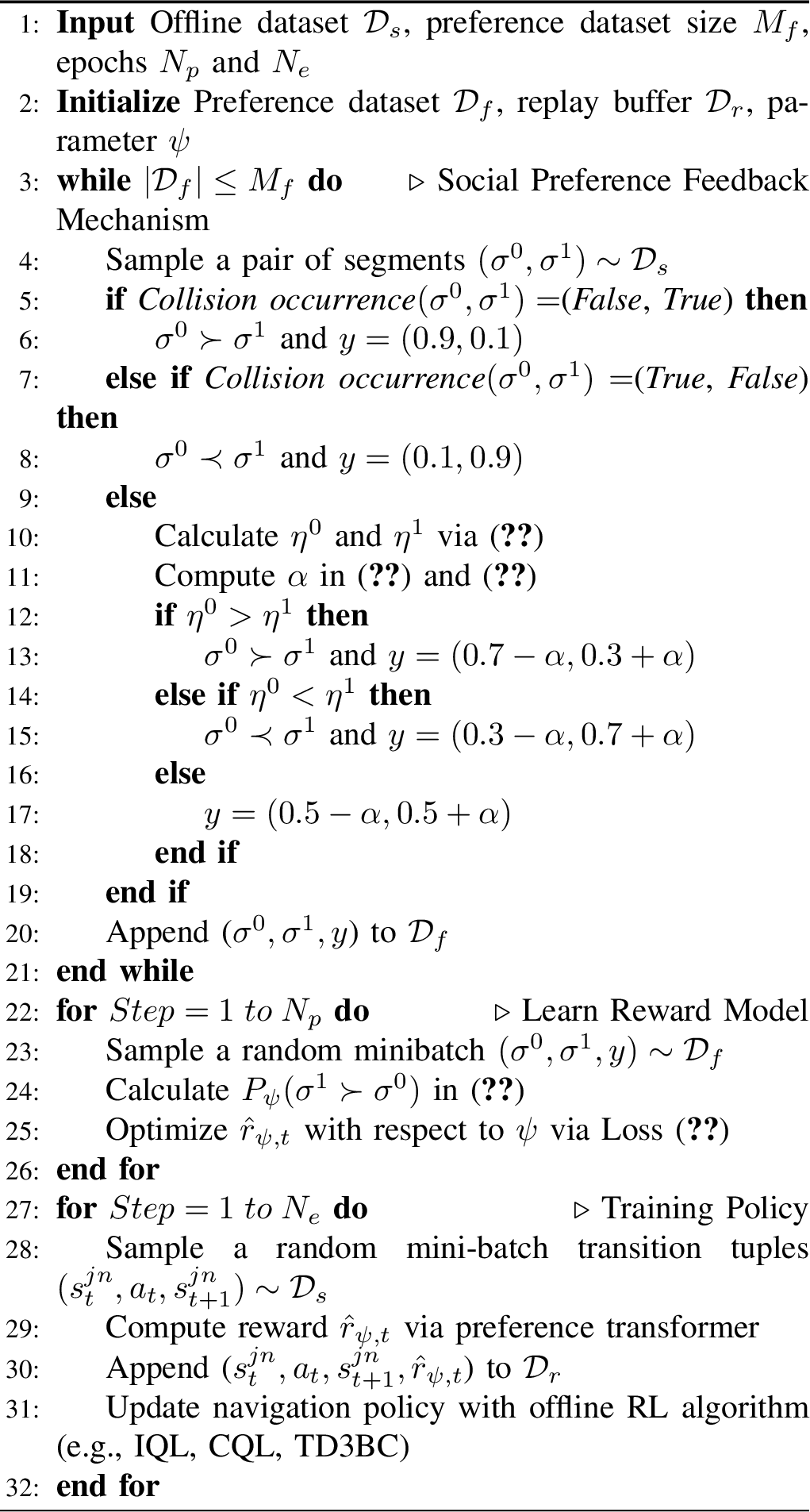 Figure 2: SPLC