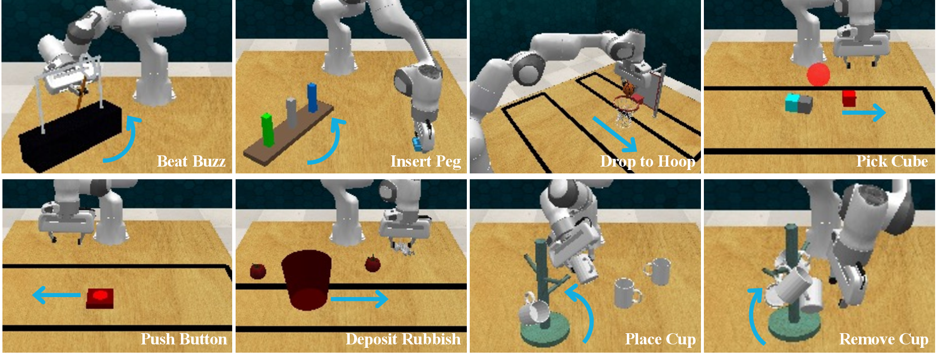 Figure 5: Examples of diverse and challenging dynamic tasks in our PhysMani-Bench. The blue arrows illustrate the complex motions of dynamic targets.