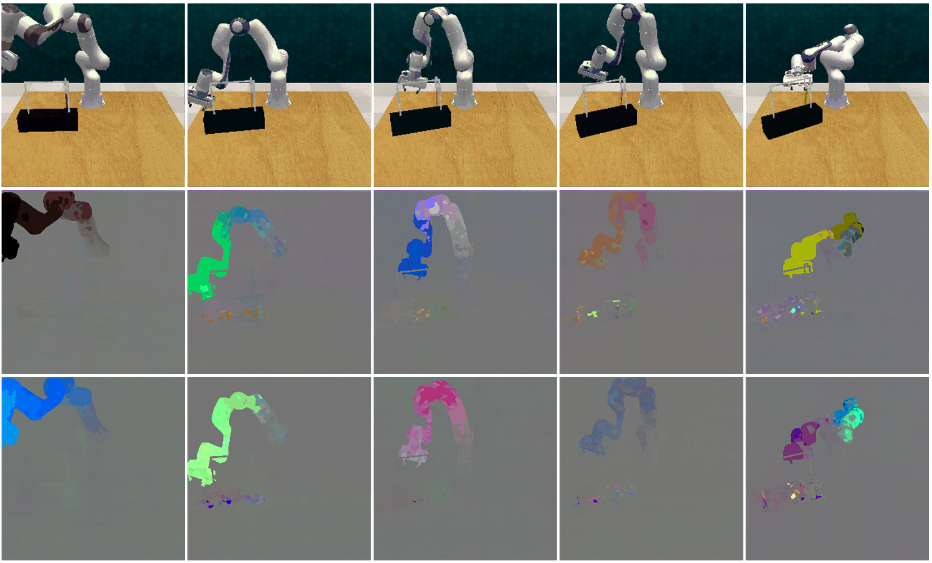 Figure 10: Visualizations of the learned six basic velocity components.