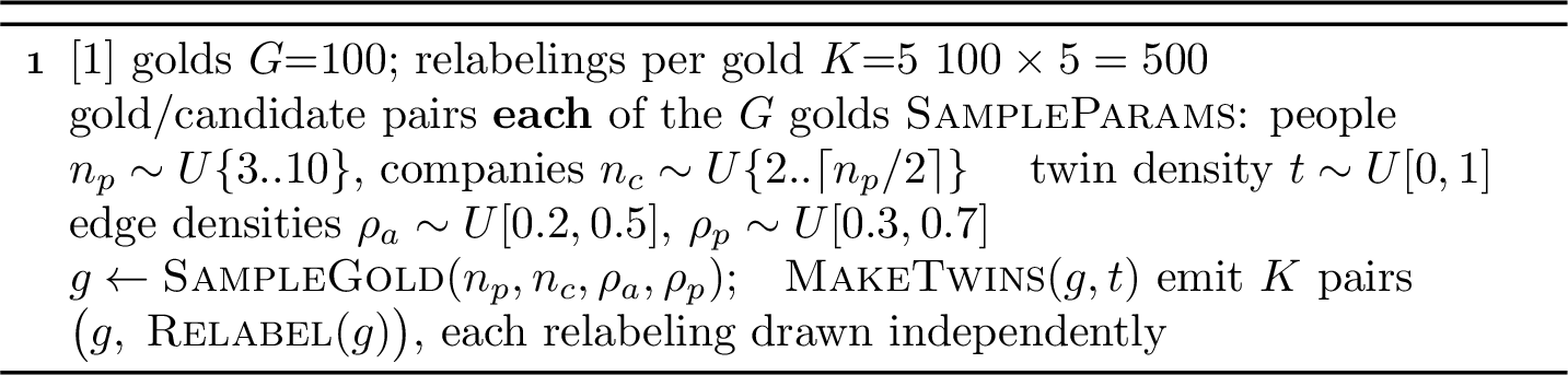Figure 16: RA invariance (identifier relabelings): dataset generation.