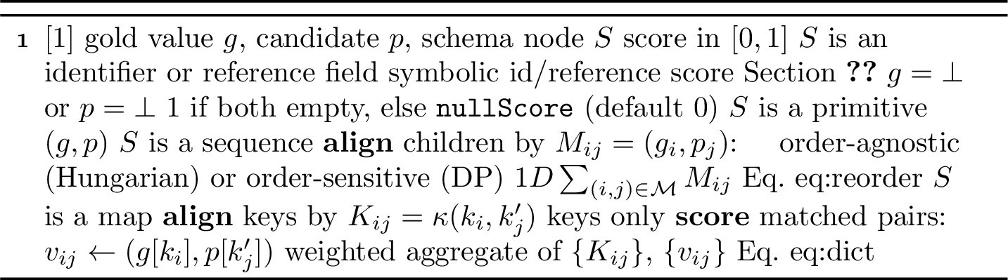 Figure 2: Recursive alignment and scoring \mathrm{s}(g,p\,;\,S)