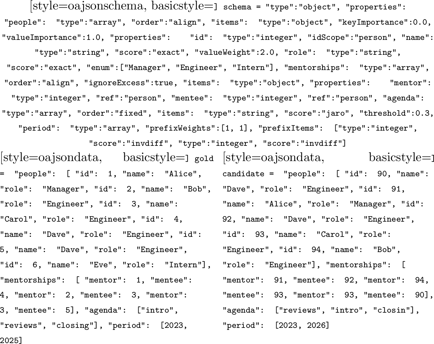 Figure 1: Motivating example, used as the running example throughout. The schema(top) declares people ids and mentorships that reference them;Object Aligner extensions are in orange(Appendix 10). gold and candidate encode thesame org chart even though candidate renumbers every id and reordersthe people list. The two Dave/Engineer records areproperty-identical twins: only graph structure tells them apart(Section 3.5). The candidate also omits the intern Eve,transposes the first two agenda items and drops a character in thethird, and is a year off on period. Under the identifier bijection\pi=\{1\!\mapsto\!91,\,2\!\mapsto\!94,\,3\!\mapsto\!93,\,4\!\mapsto\!92,\,5\!\mapsto\!90,\,6\!\mapsto\!\bot\} every mentorshipmatches; the residual errors yield \mathrm{s}=0.77.