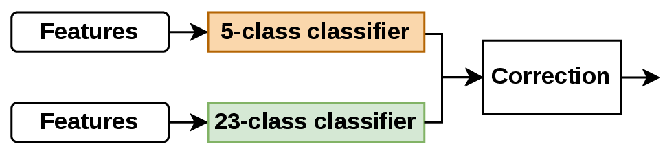 c