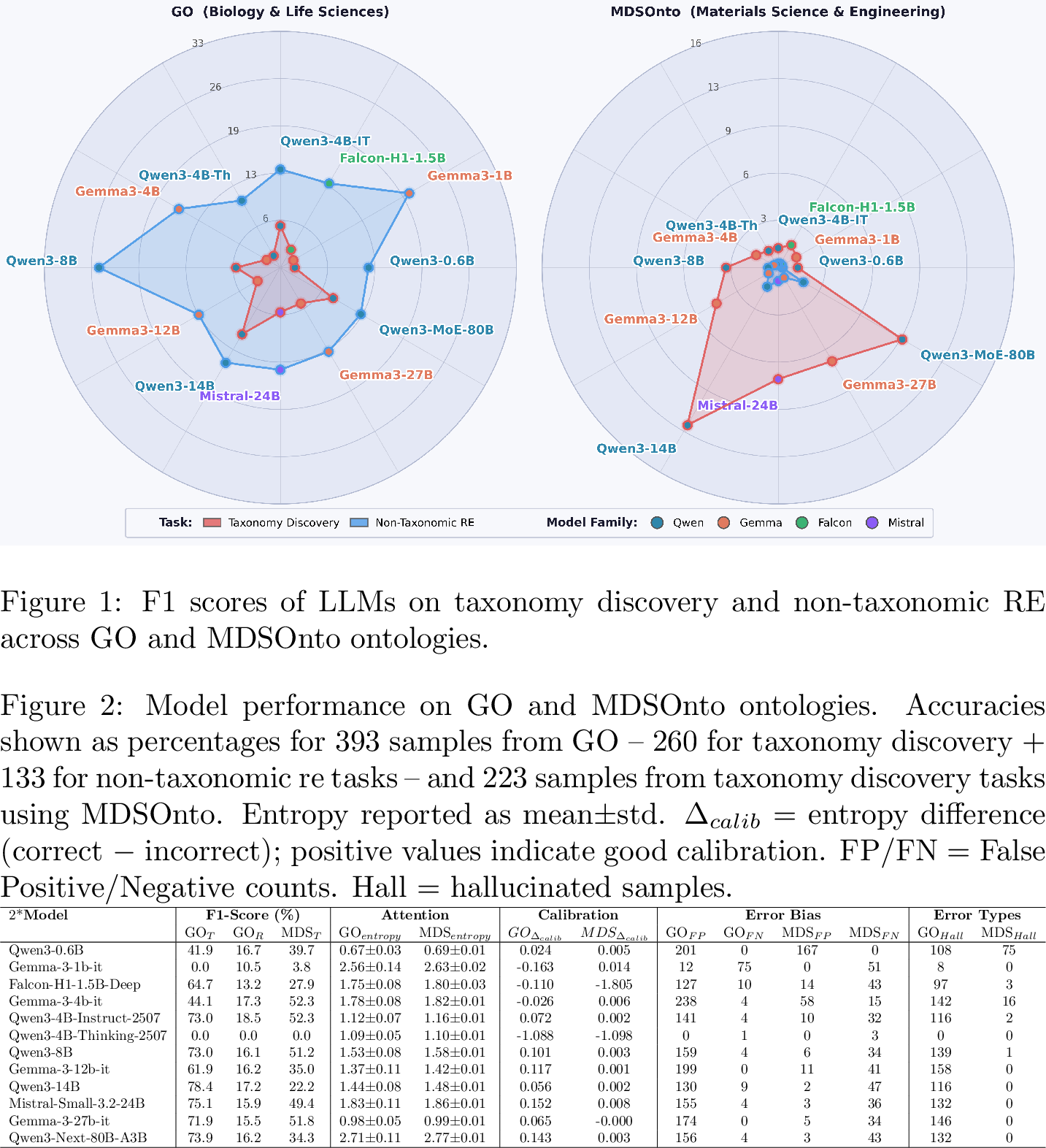Figure 8: LLM Behavior Analysis.