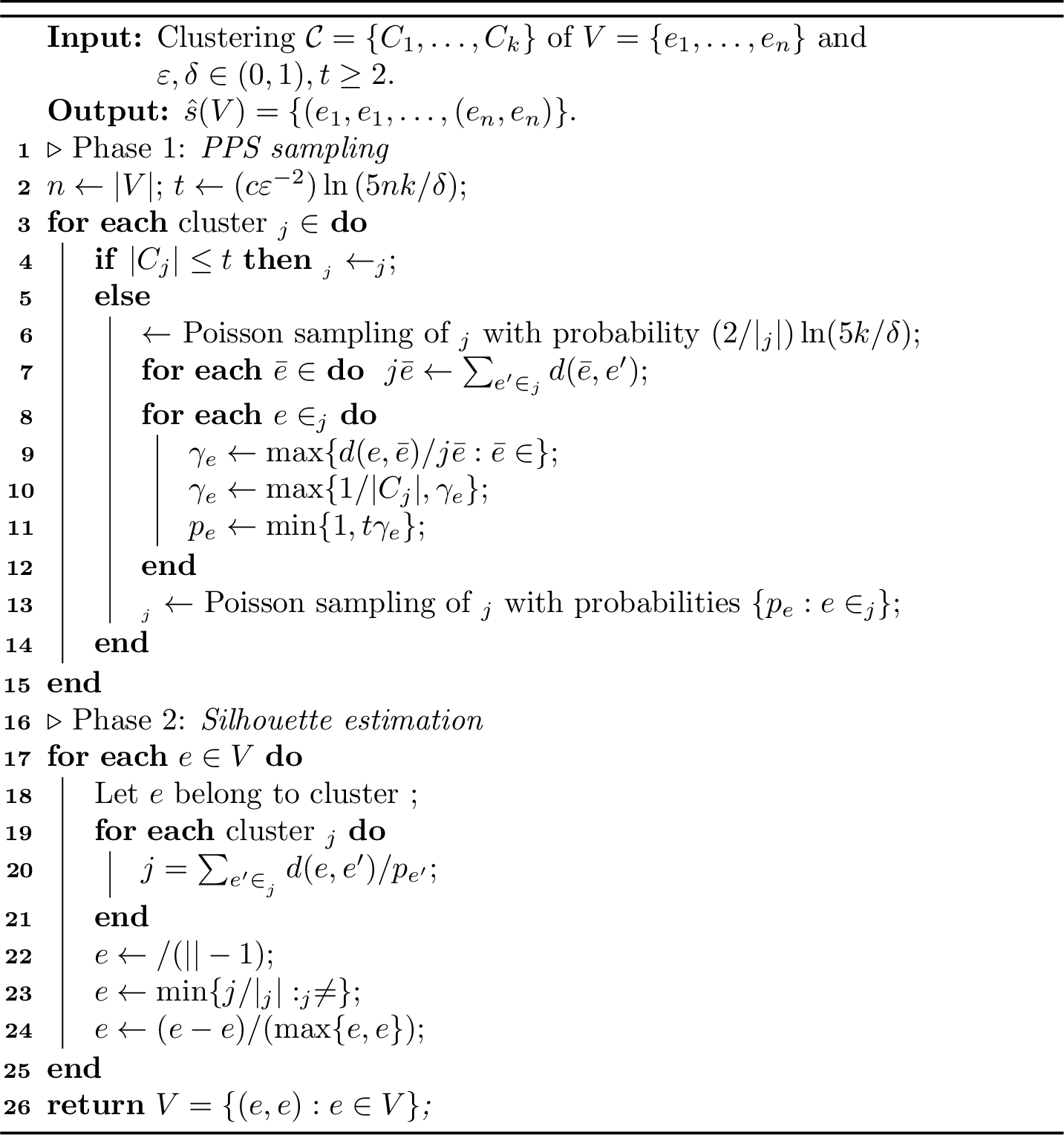 Figure 2: silh-pps-all