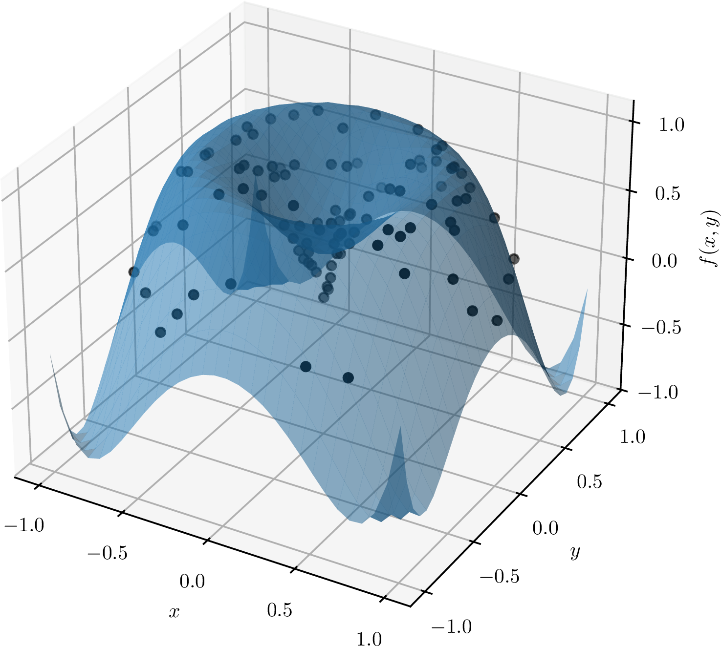 Figure 3: Example 5