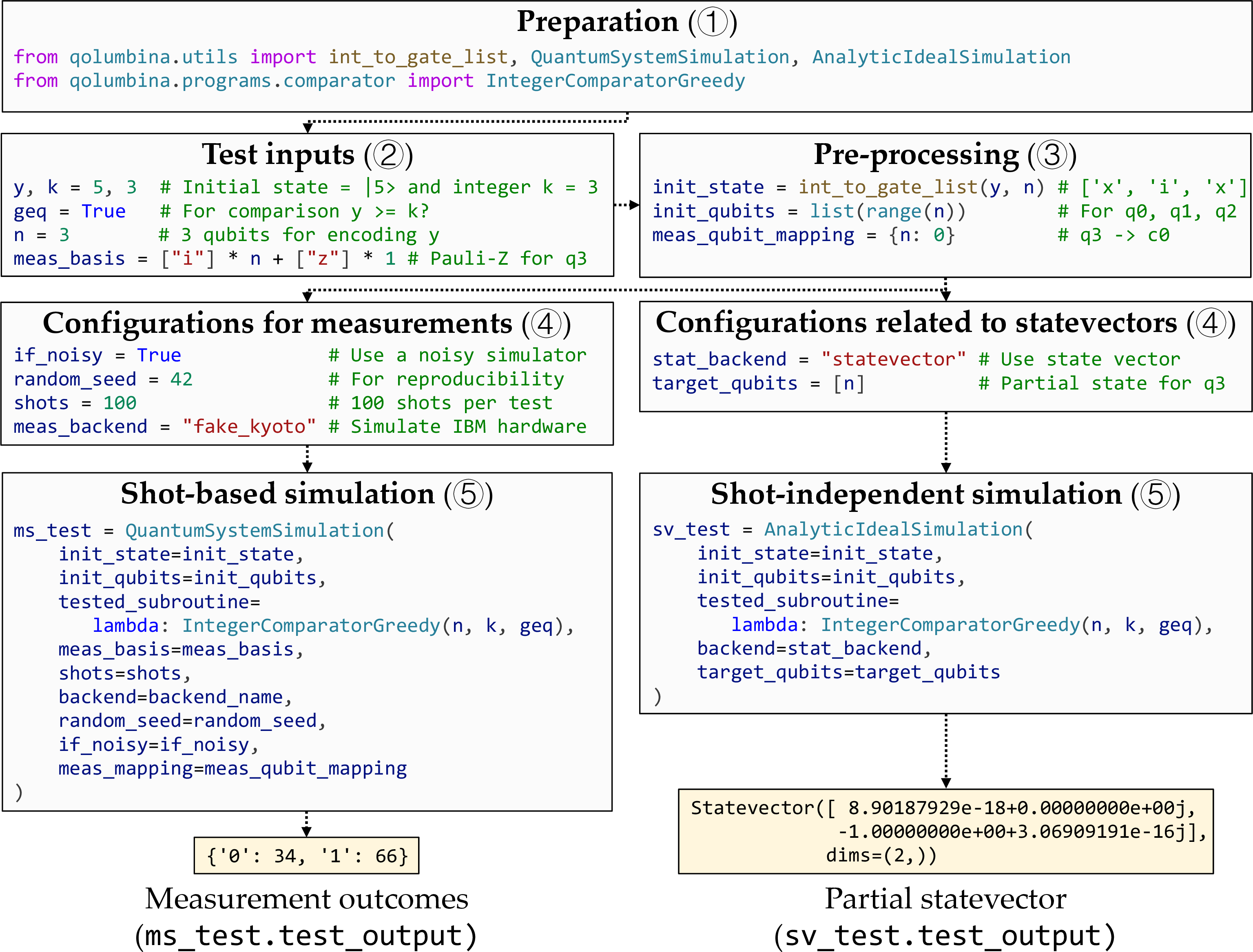 Figure 3: A code example to run the benchmark quantum program integer_comparator_greedy through two backends