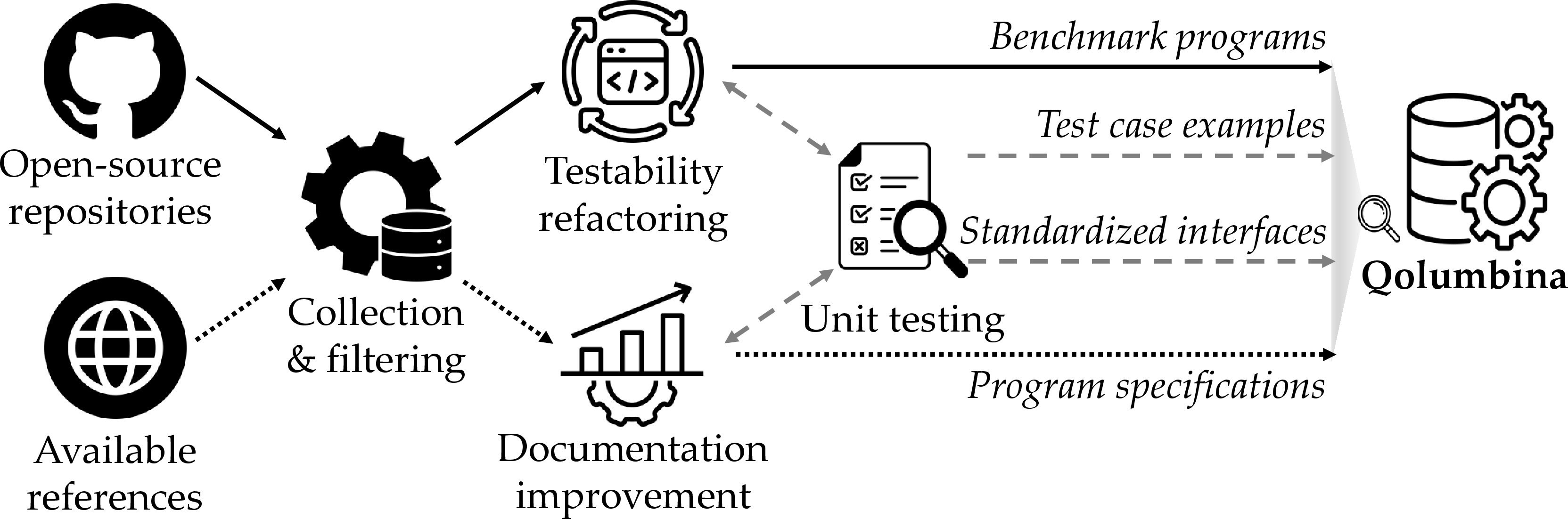 Figure 2: Overview of Qolumbina’s construction
